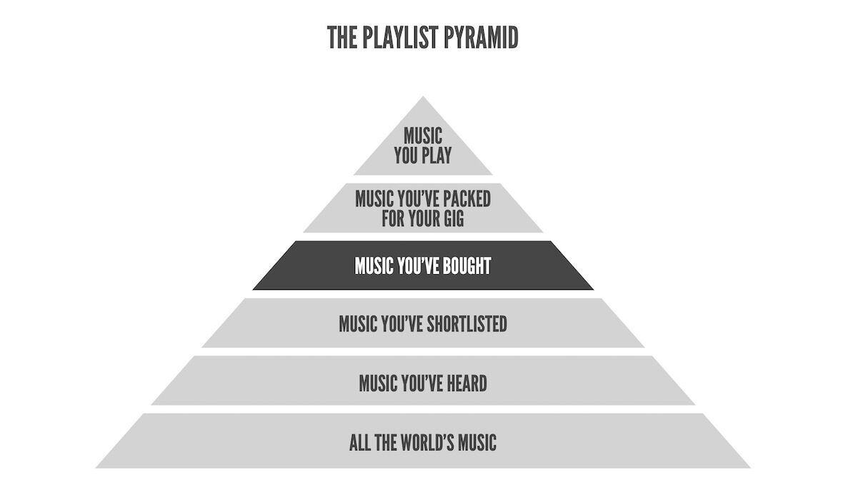 Playlist Pyramid Level 4