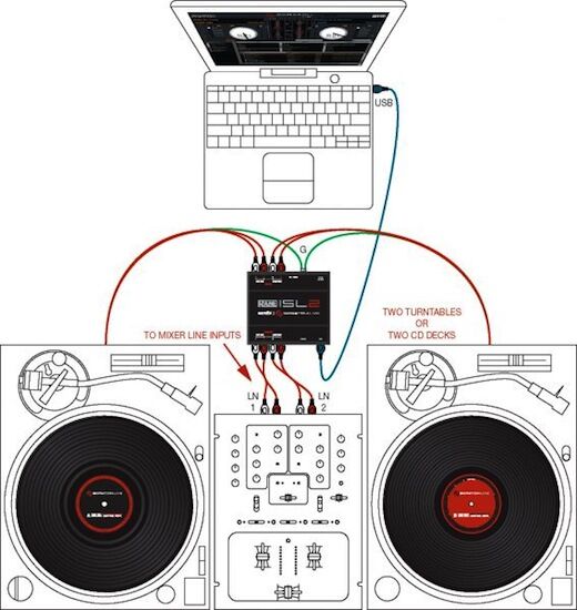 Scratch Live2 SL2 serato dj インターフェース Rane SL2 Interface for Serato Scratch Live DJ Software