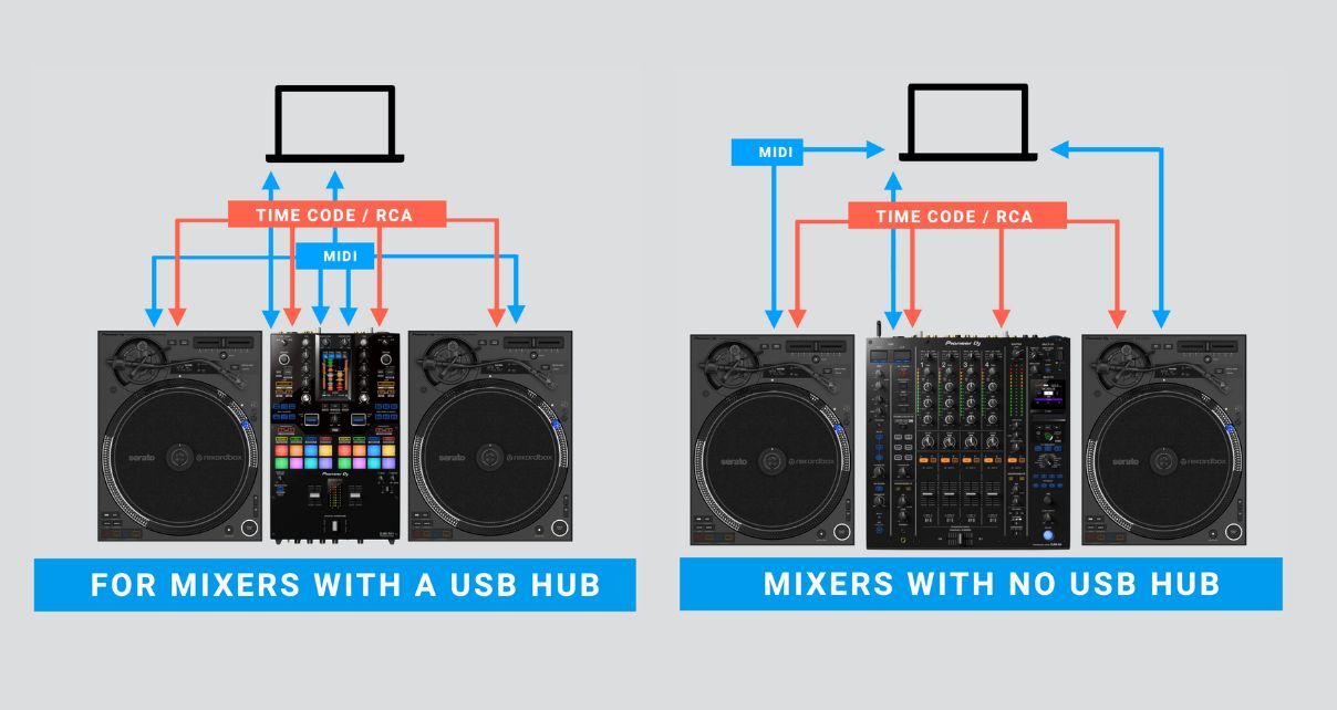 Pioneer DJ PLX-CRSS12 Controller Turntable Review - Digital DJ Tips