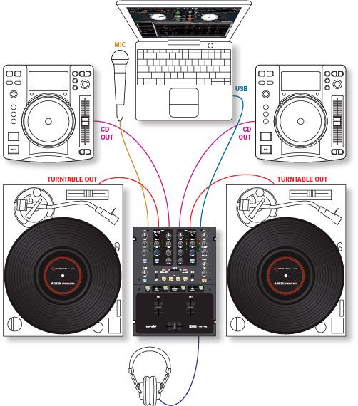 Review & Video: Rane Sixty-One Digital Mixer for Serato Scratch