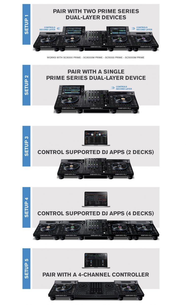 Denon DJ LC6000 Prime DJ Controller Review - Digital DJ Tips