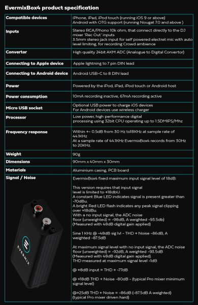EvermixBox 4 DJ Audio Interface & Recording App Review - Digital