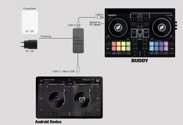 Reloop Buddy djay Pro Controller Review - Digital DJ Tips